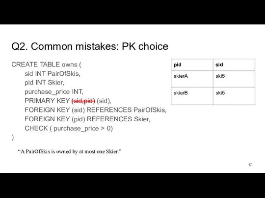 Q2. Common mistakes: PK choice CREATE TABLE owns ( sid INT