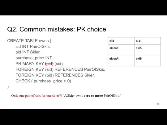 Q2. Common mistakes: PK choice CREATE TABLE owns ( sid INT