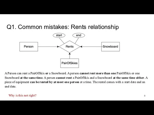 Q1. Common mistakes: Rents relationship A Person can rent a PairOfSkis