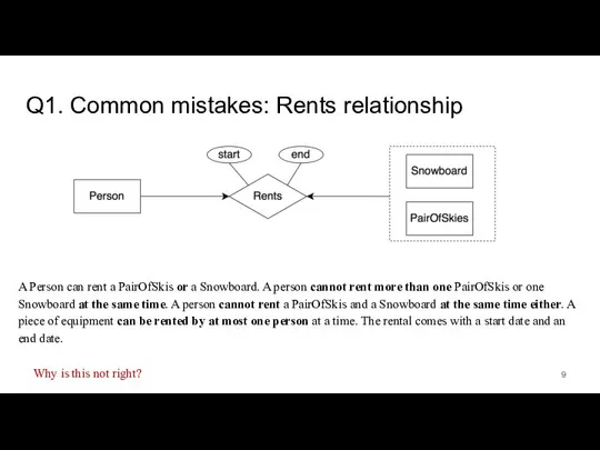 Q1. Common mistakes: Rents relationship A Person can rent a PairOfSkis