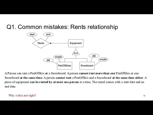 Q1. Common mistakes: Rents relationship A Person can rent a PairOfSkis