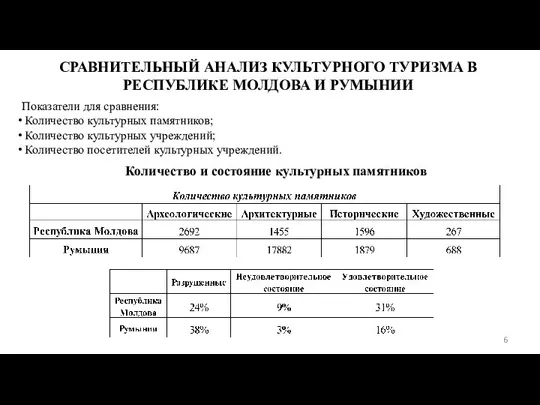 СРАВНИТЕЛЬНЫЙ АНАЛИЗ КУЛЬТУРНОГО ТУРИЗМА В РЕСПУБЛИКЕ МОЛДОВА И РУМЫНИИ Показатели для