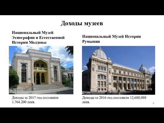 Доходы музеев Национальный Музей Этнографии и Естественной Истории Молдовы Национальный Музей