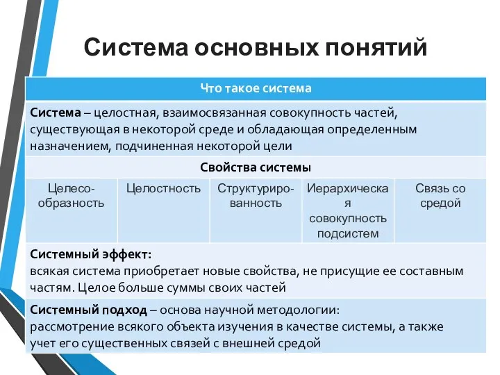 Система основных понятий