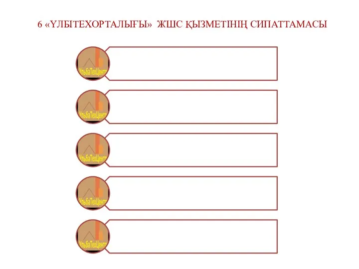 6 «ҮЛБІТЕХОРТАЛЫҒЫ» ЖШС ҚЫЗМЕТІНІҢ СИПАТТАМАСЫ