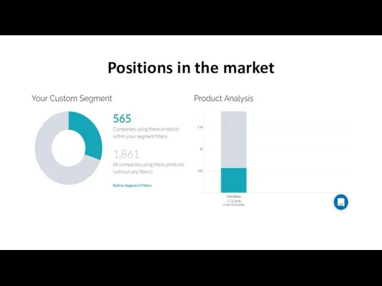 Positions in the market