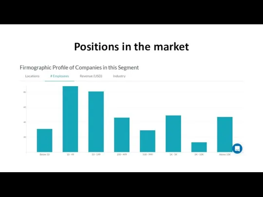 Positions in the market