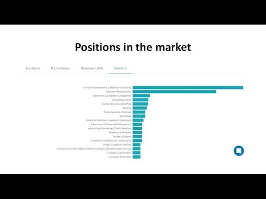 Positions in the market