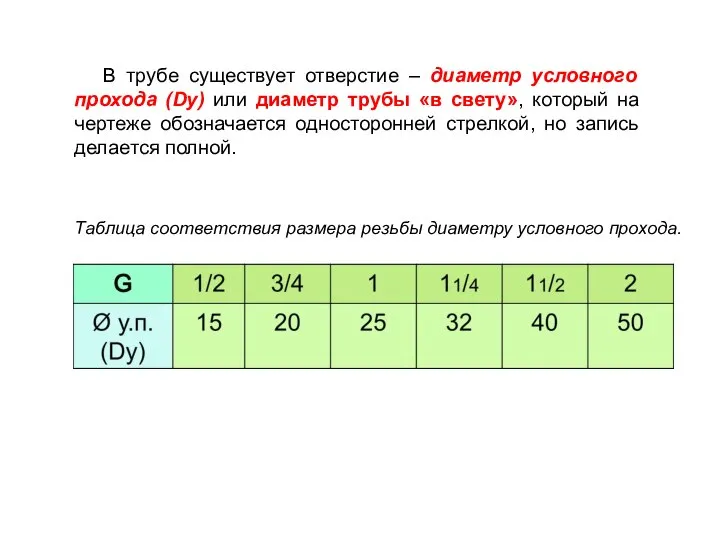 В трубе существует отверстие – диаметр условного прохода (Dу) или диаметр