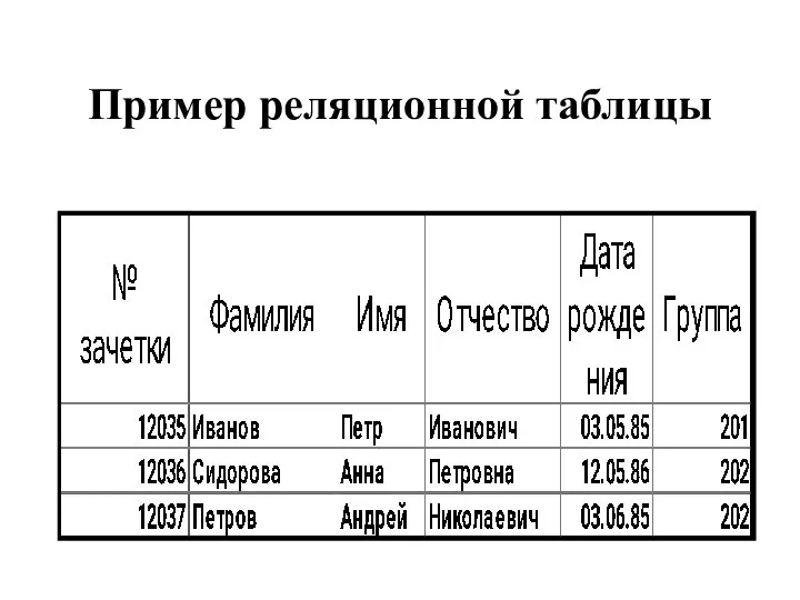 Пример реляционной таблицы