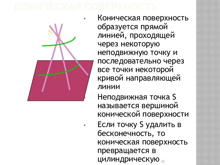 КОНИЧЕСКАЯ ПОВЕРХНОСТЬ Коническая поверхность образуется прямой линией, проходящей через некоторую неподвижную