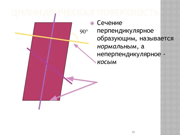 ЦИЛИНДРИЧЕСКАЯ ПОВЕРХНОСТЬ Сечение перпендикулярное образующим, называется нормальным, а неперпендикулярное - косым 90°