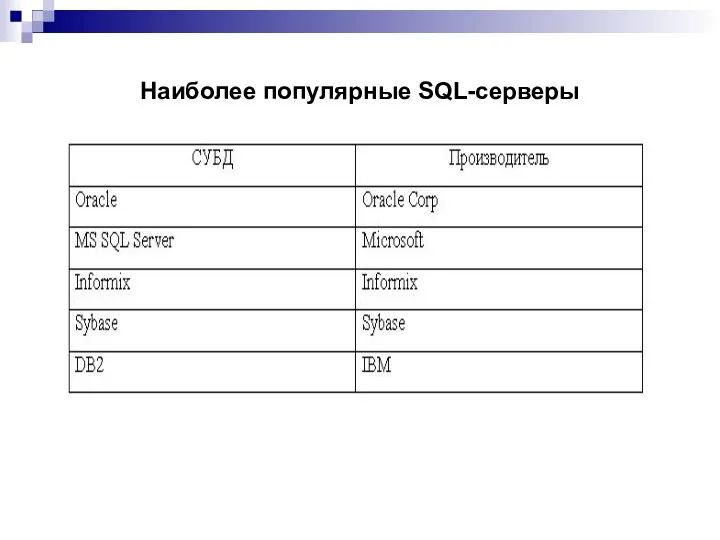 Наиболее популярные SQL-серверы