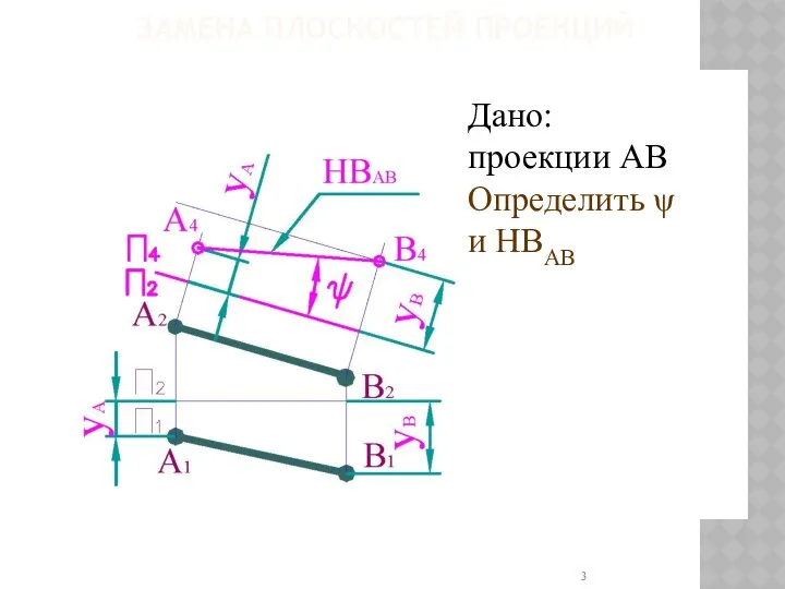 ЗАМЕНА ПЛОСКОСТЕЙ ПРОЕКЦИЙ Дано: проекции АВ Определить ψ и НВАВ