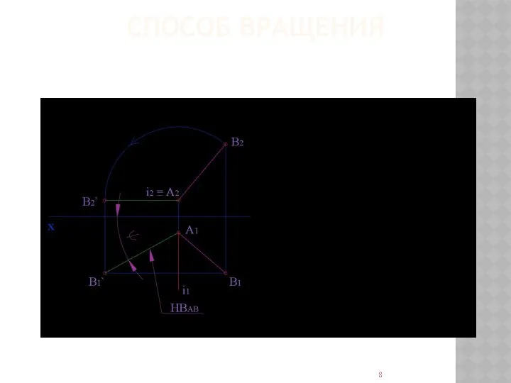 СПОСОБ ВРАЩЕНИЯ