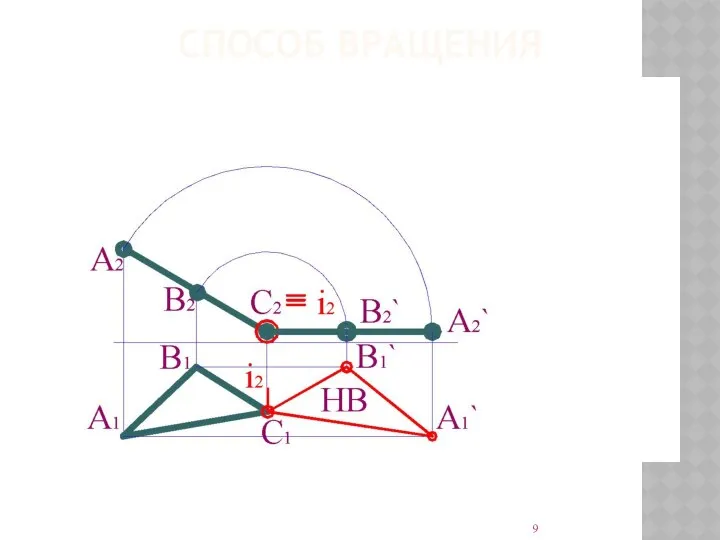 СПОСОБ ВРАЩЕНИЯ