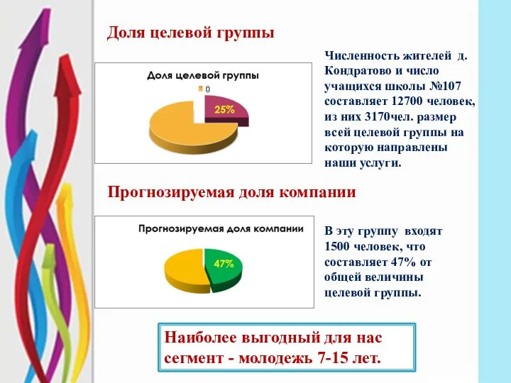 Численность жителей д. Кондратово и число учащихся школы №107 составляет 12700