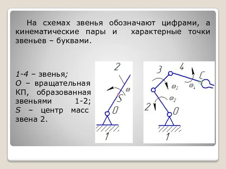 На схемах звенья обозначают цифрами, а кинематические пары и характерные точки