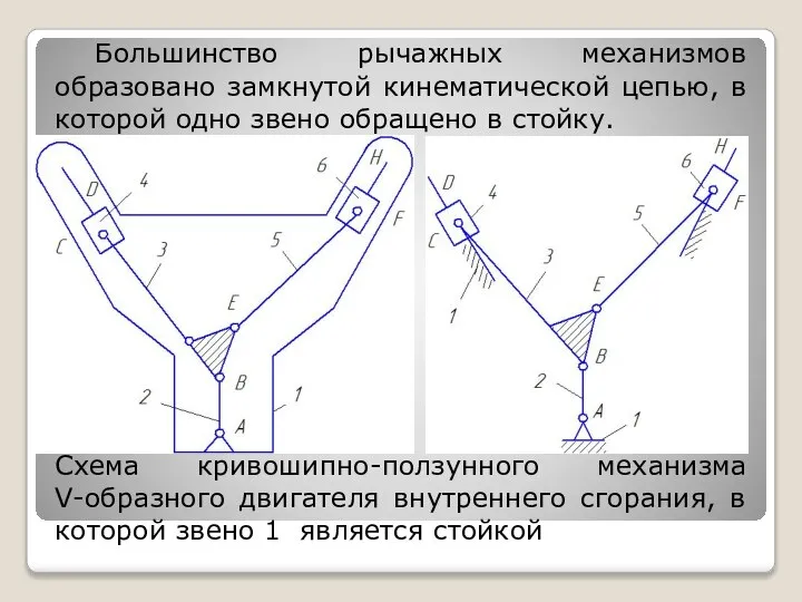 Большинство рычажных механизмов образовано замкнутой кинематической цепью, в которой одно звено