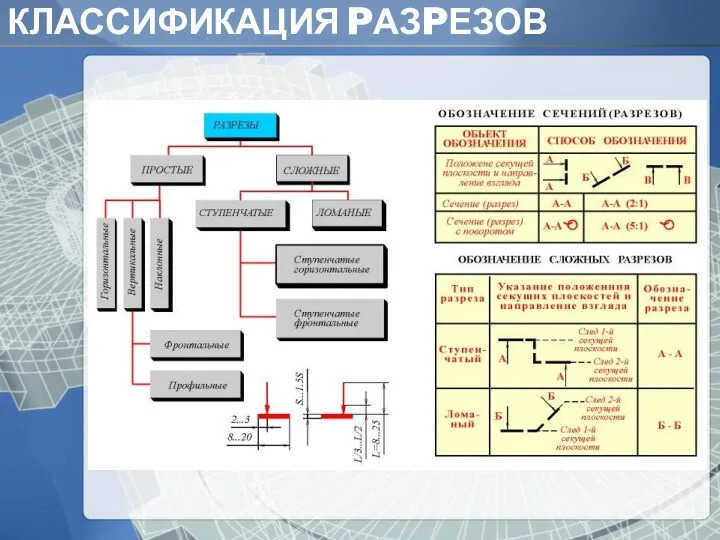 КЛАССИФИКАЦИЯ PАЗPЕЗОВ Основание