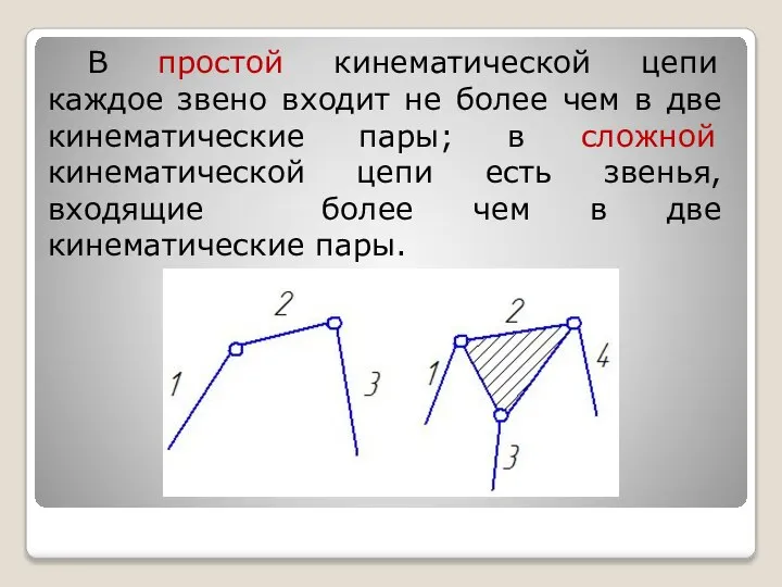 В простой кинематической цепи каждое звено входит не более чем в