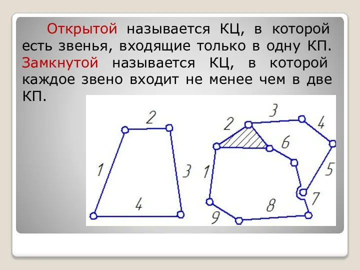 Открытой называется КЦ, в которой есть звенья, входящие только в одну