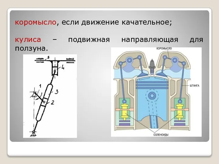 коромысло, если движение качательное; кулиса – подвижная направляющая для ползуна.