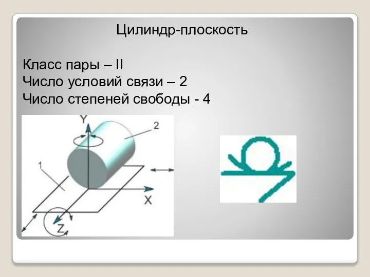 Цилиндр-плоскость Класс пары – II Число условий связи – 2 Число степеней свободы - 4