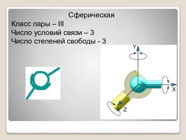 Сферическая Класс пары – III Число условий связи – 3 Число степеней свободы - 3