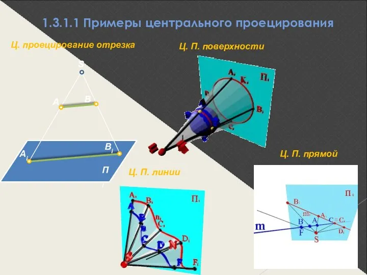 1.3.1.1 Примеры центрального проецирования Ц. проецирование отрезка Ц. П. прямой