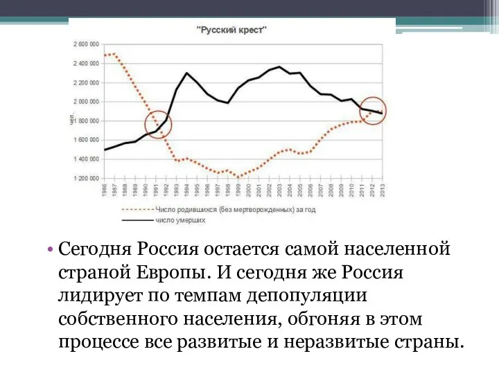 Сегодня Россия остается самой населенной страной Европы. И сегодня же Россия