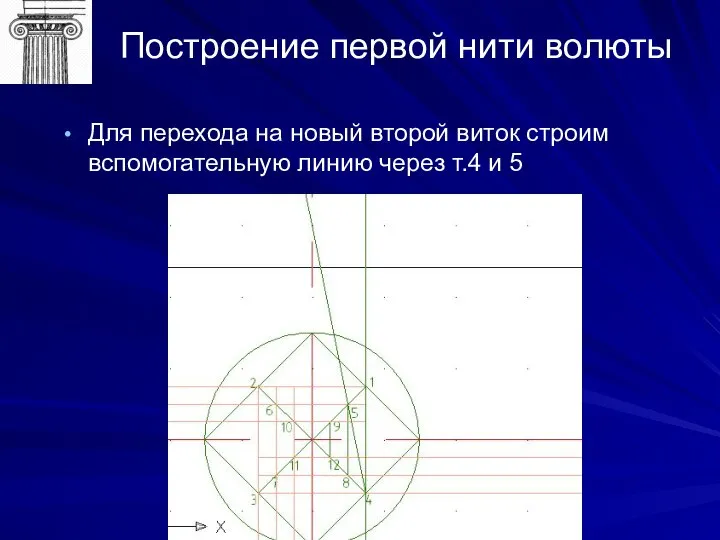 Построение первой нити волюты Для перехода на новый второй виток строим