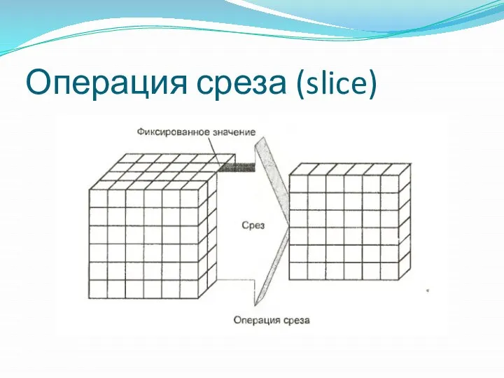 Операция среза (slice)