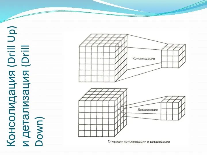 Консолидация (Drill Up) и детализация (Drill Down)
