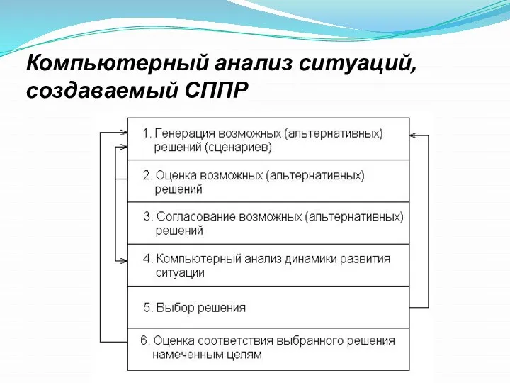 Компьютерный анализ ситуаций, создаваемый СППР