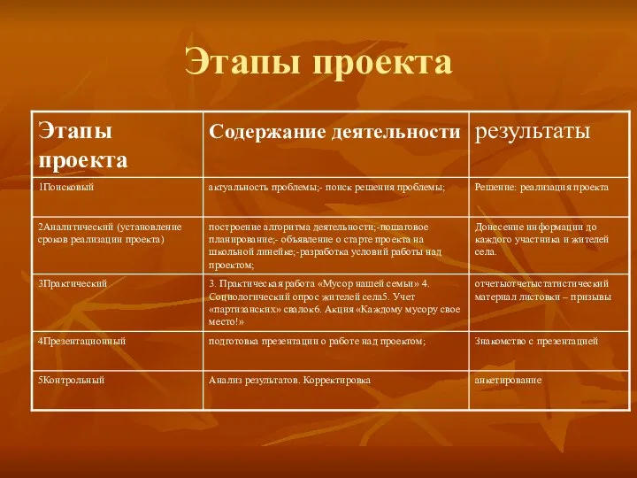 Этапы проекта