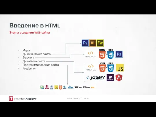 Введение в HTML Этапы создания WEB-сайта WWW.ITEDUCATE.COM.UA Идея Дизайн-макет сайта Верстка Динамика сайта Программирование сайта Production