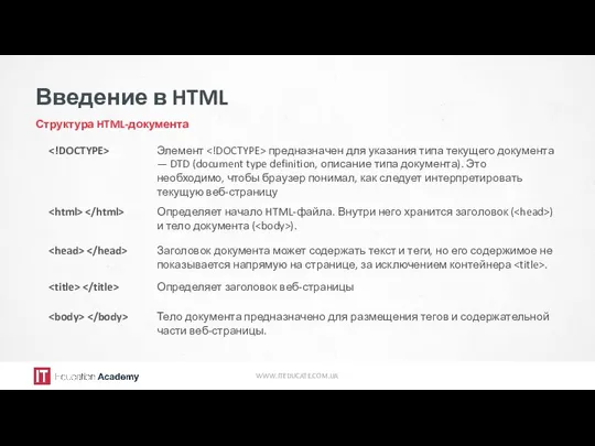 Введение в HTML Структура HTML-документа WWW.ITEDUCATE.COM.UA