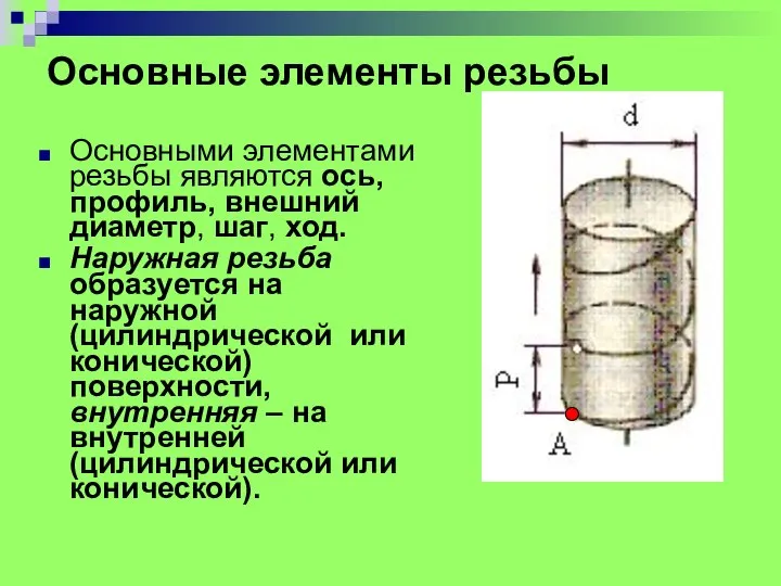 Основными элементами резьбы являются ось, профиль, внешний диаметр, шаг, ход. Наружная