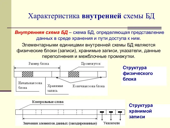 Характеристика внутренней схемы БД Внутренняя схема БД – схема БД, определяющая