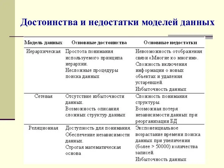 Достоинства и недостатки моделей данных