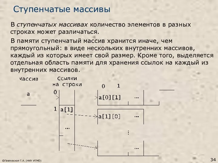 ©Павловская Т.А. (НИУ ИТМО) Ступенчатые массивы В ступенчатых массивах количество элементов