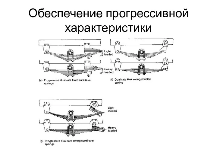 Обеспечение прогрессивной характеристики