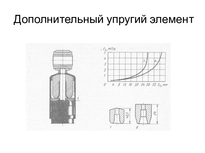 Дополнительный упругий элемент