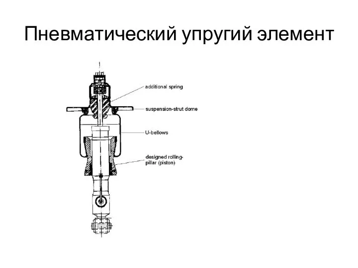 Пневматический упругий элемент