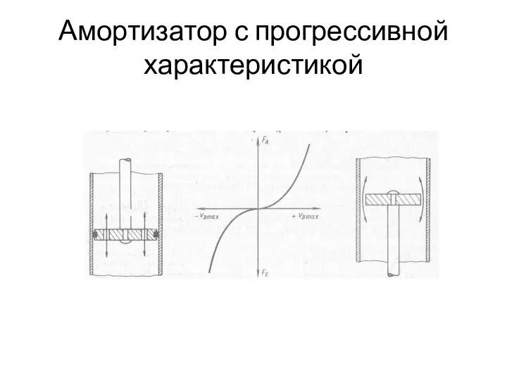 Амортизатор с прогрессивной характеристикой