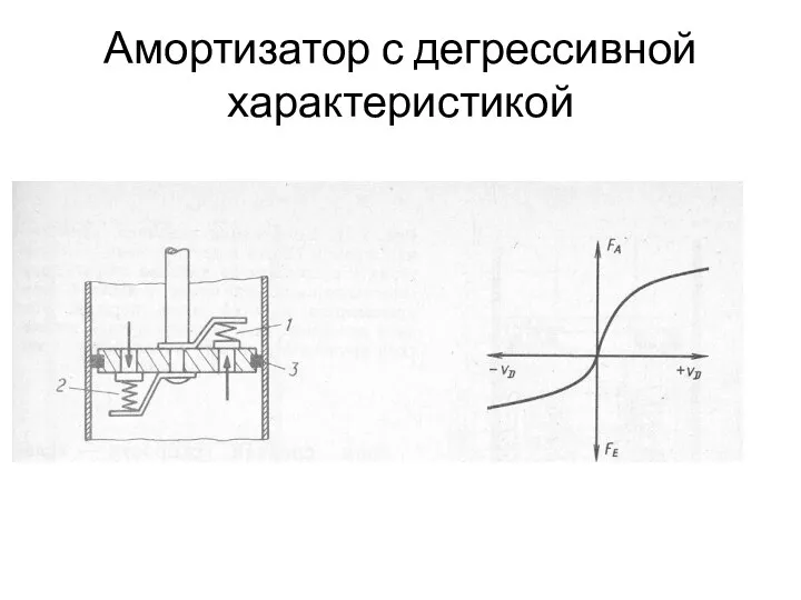 Амортизатор с дегрессивной характеристикой