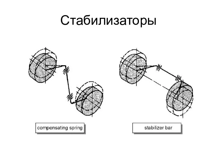 Стабилизаторы