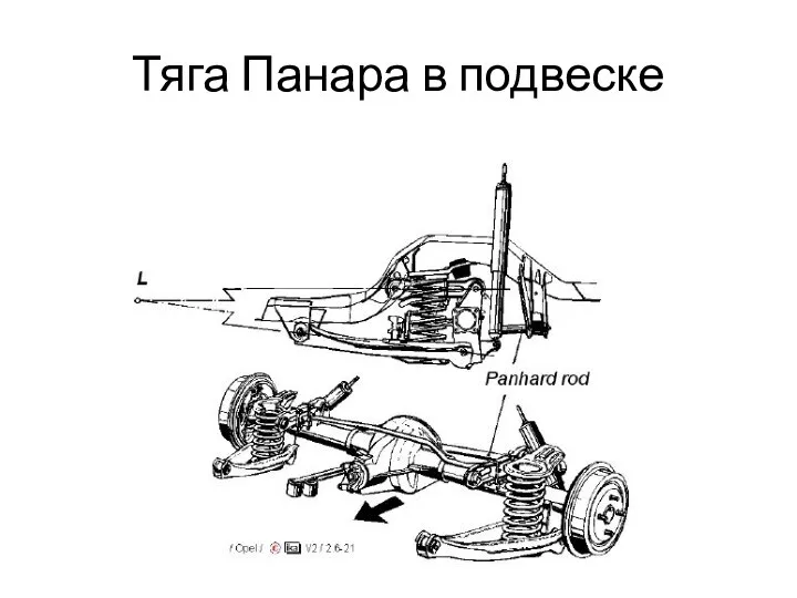 Тяга Панара в подвеске