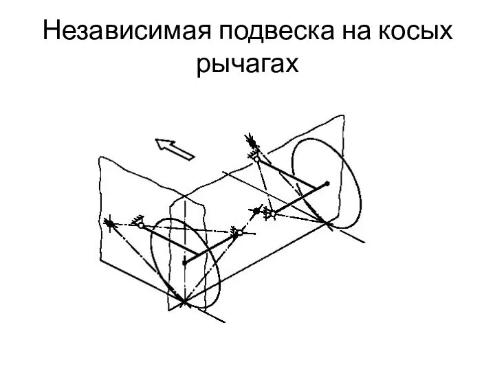 Независимая подвеска на косых рычагах